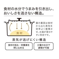 無水調理ができるセラミック加工IH対応両手鍋22cm　レッド