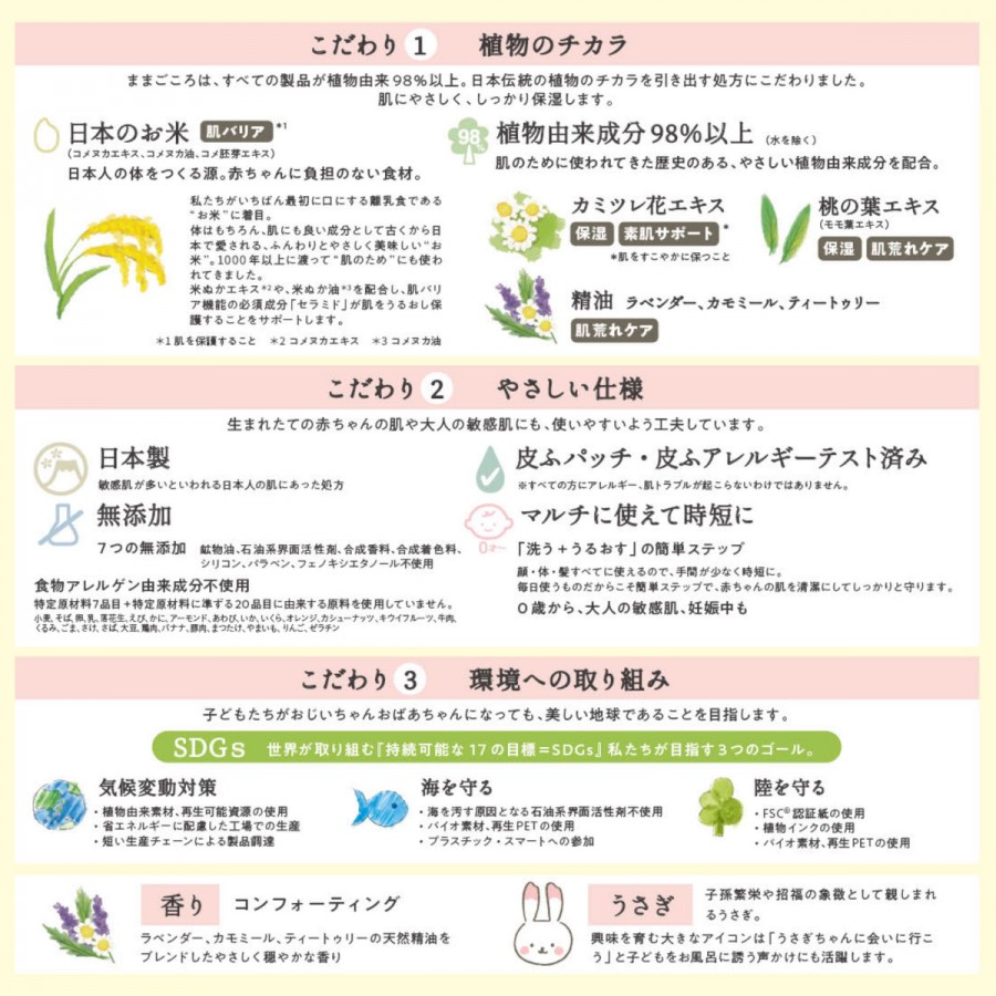 ままごころ ベビーうるおいギフト