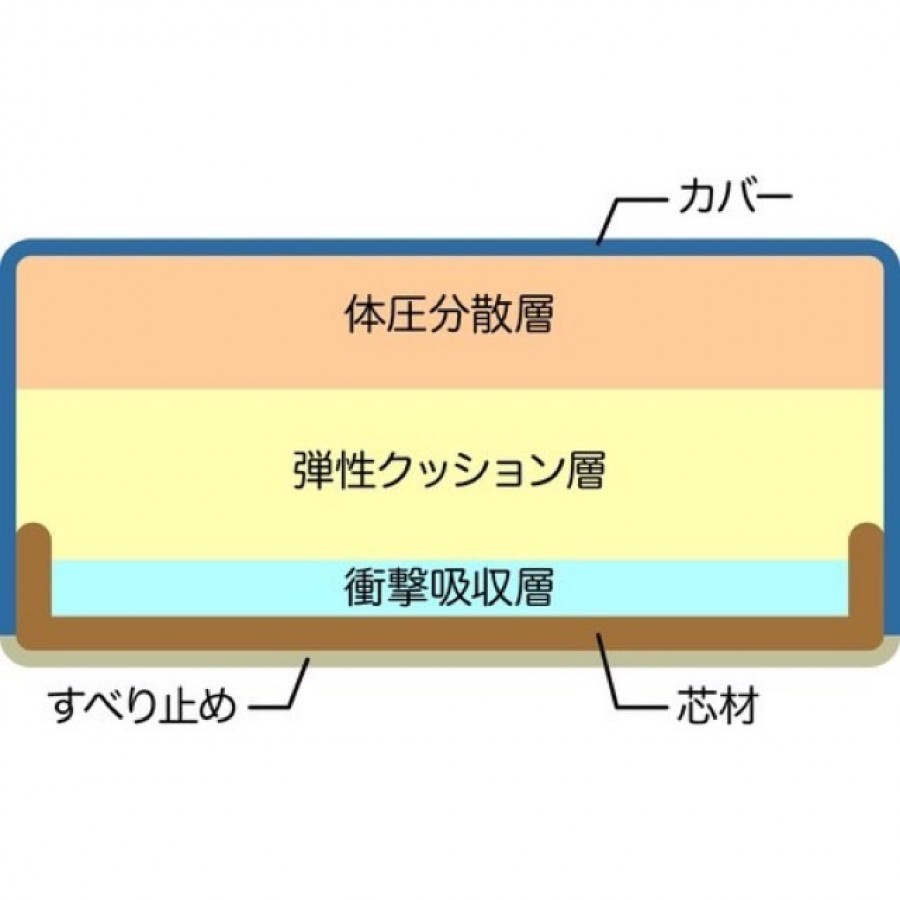 体幹ぴょんぴょんホップステッパー2個　ピンク