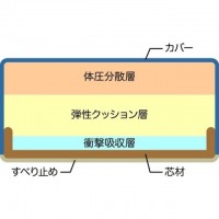 体幹ぴょんぴょんホップステッパー2個　ネイビー・ピンク