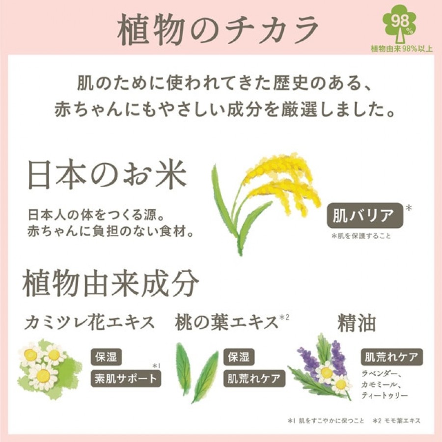 ままごころ ベビー全身シャンプー&ローションセット